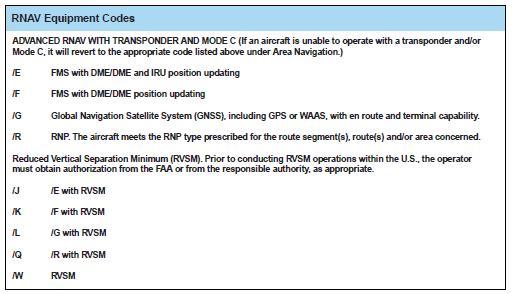 RNAV Equipment Codes